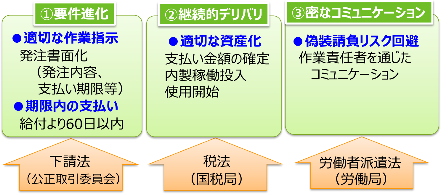 アジャイル開発と関連法制度　Major legal systems affecting agile development.