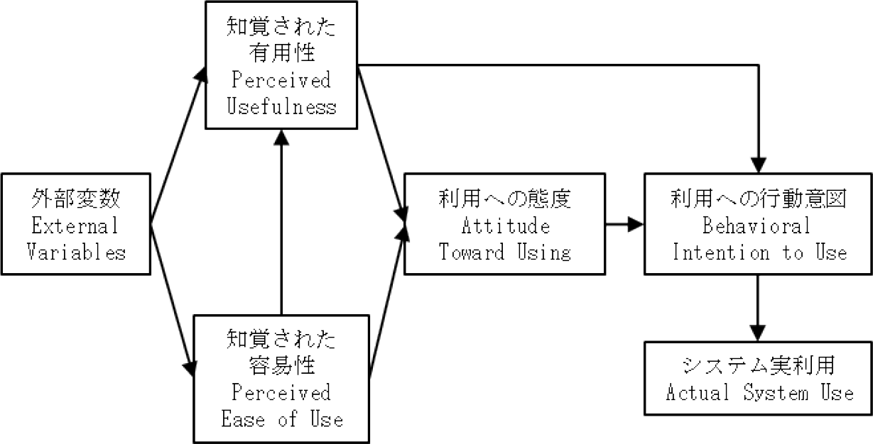 TAMの概要　Outline of TAM.