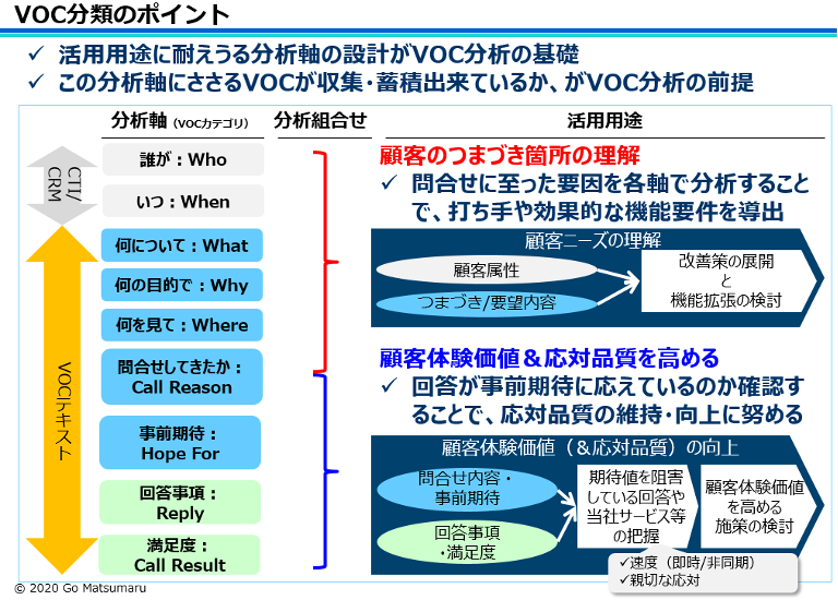 VOC分類のポイント