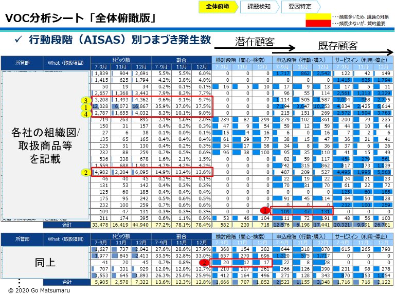 VOC分析シート「全体俯瞰版」