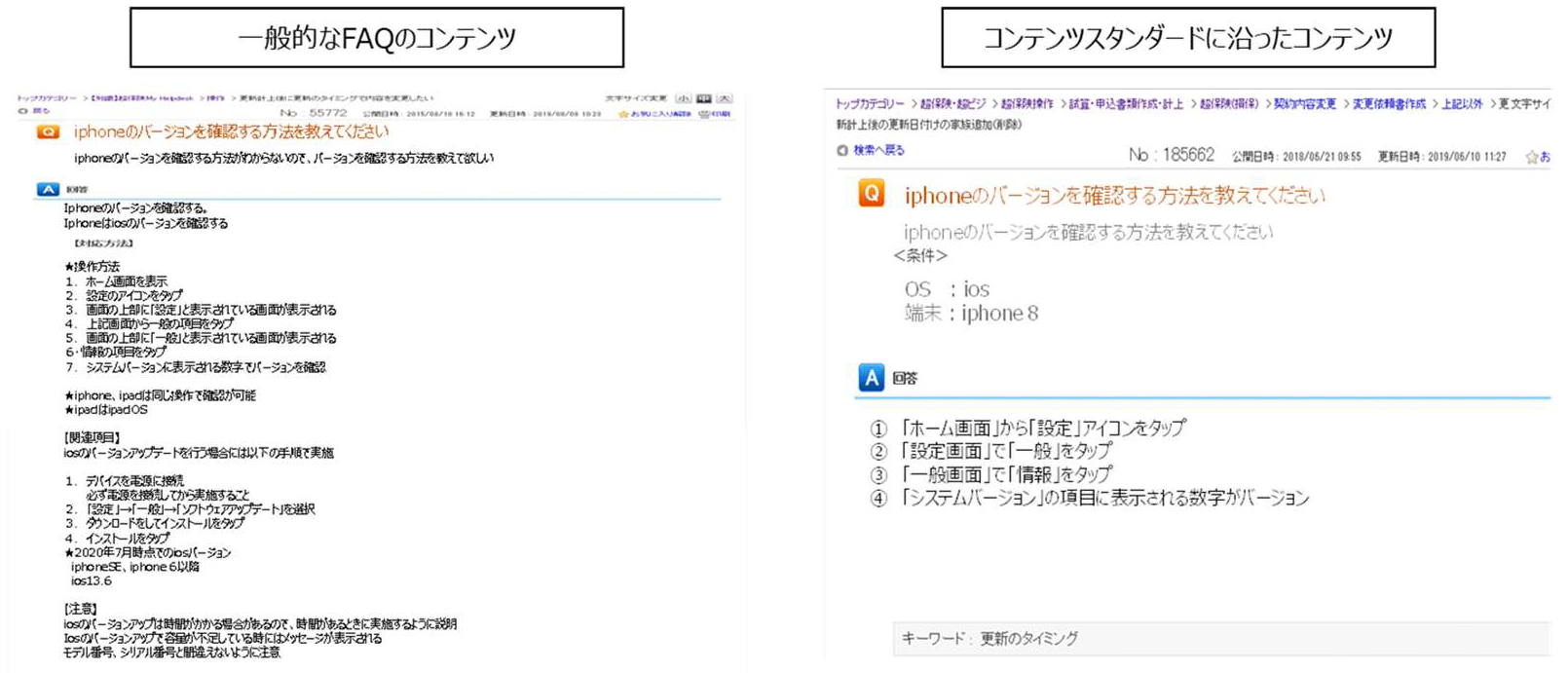 一般的なFAQとコンテンツスタンダードに沿ったFAQの違い