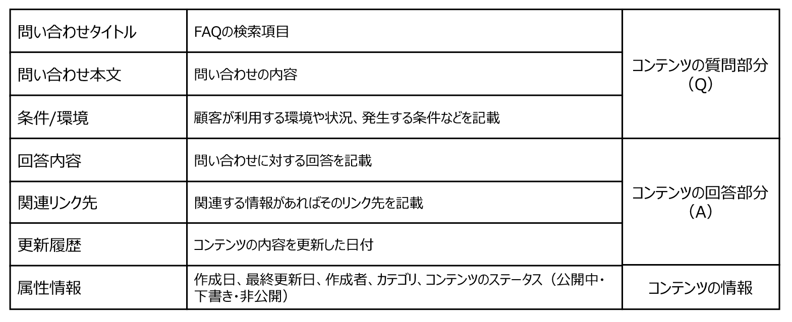 コンテンツスタンダードの定義