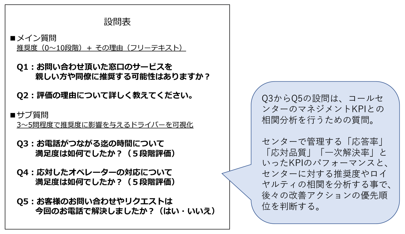 コンタクトセンタNPS設問設計の例