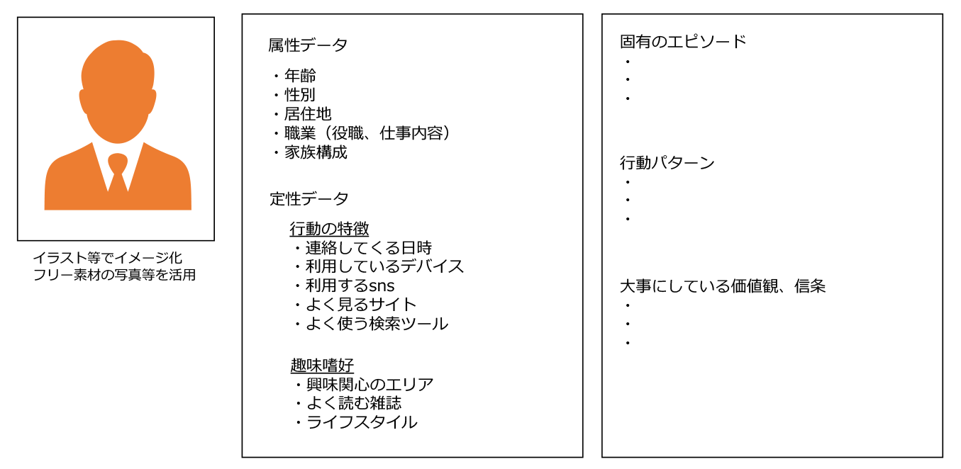 ペルソナ作成（例）