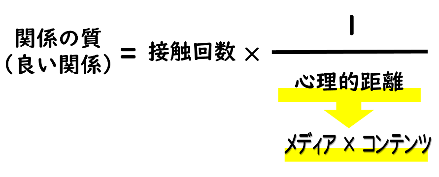 関係の質を高める要因の仮説