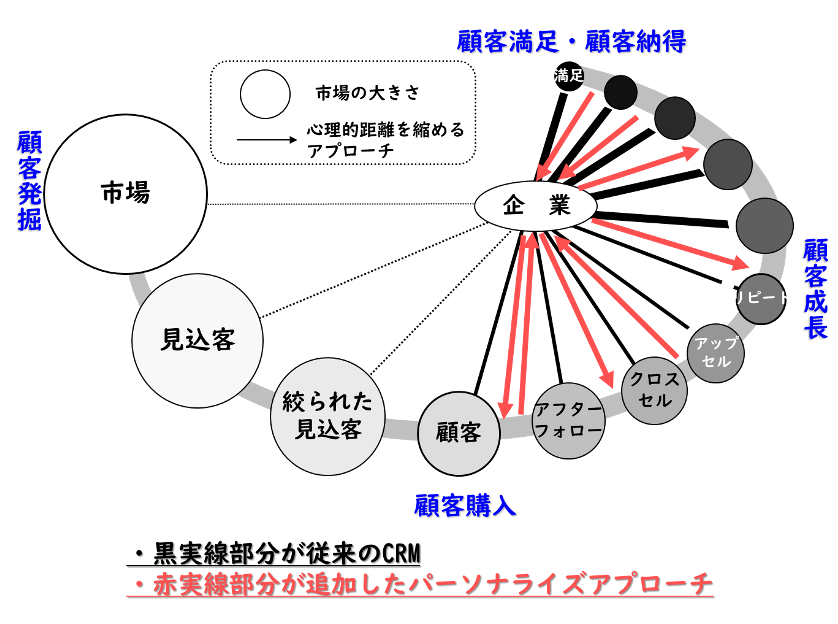 アプローチイメージ