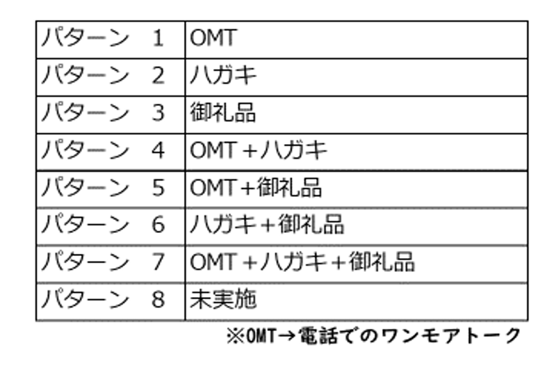 実施パターン