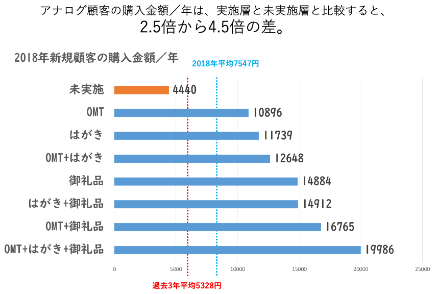 購入金額／年