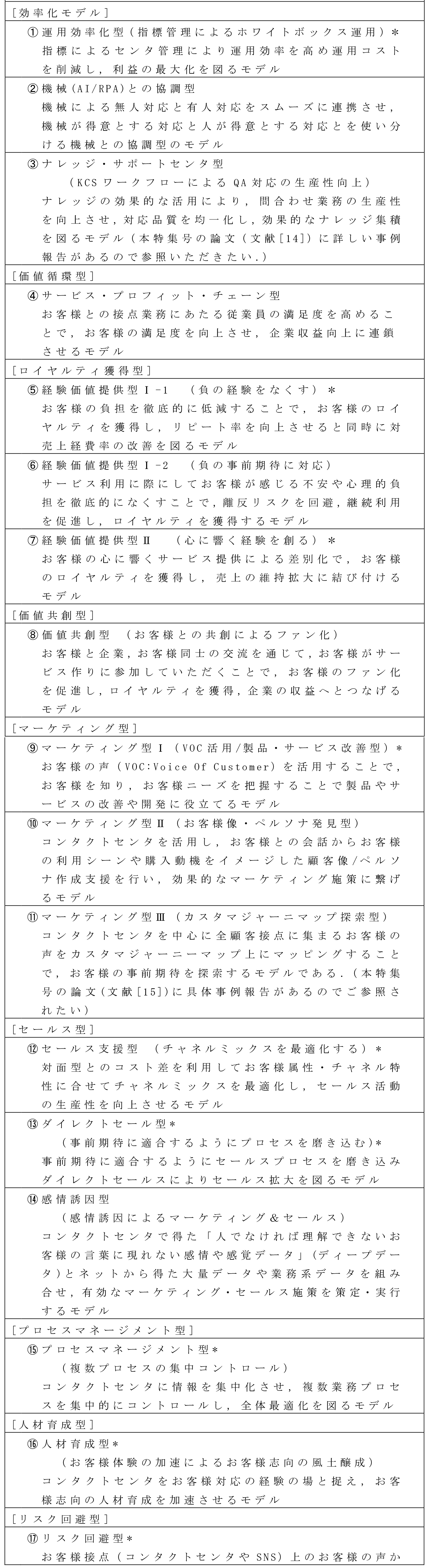 経営に活用するコンタクトセンタの基本モデル