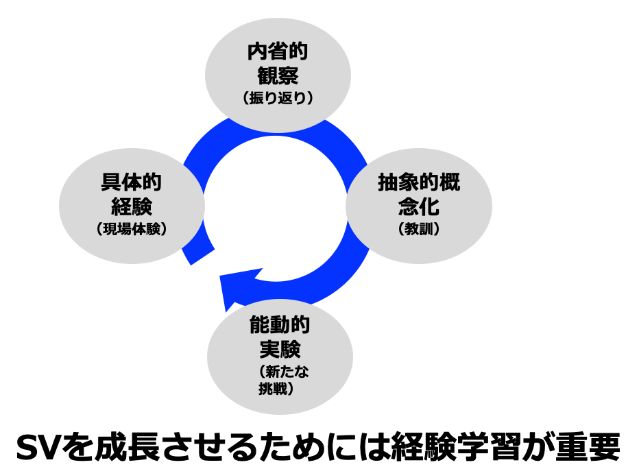 David Kolbの「経験学習モデル」