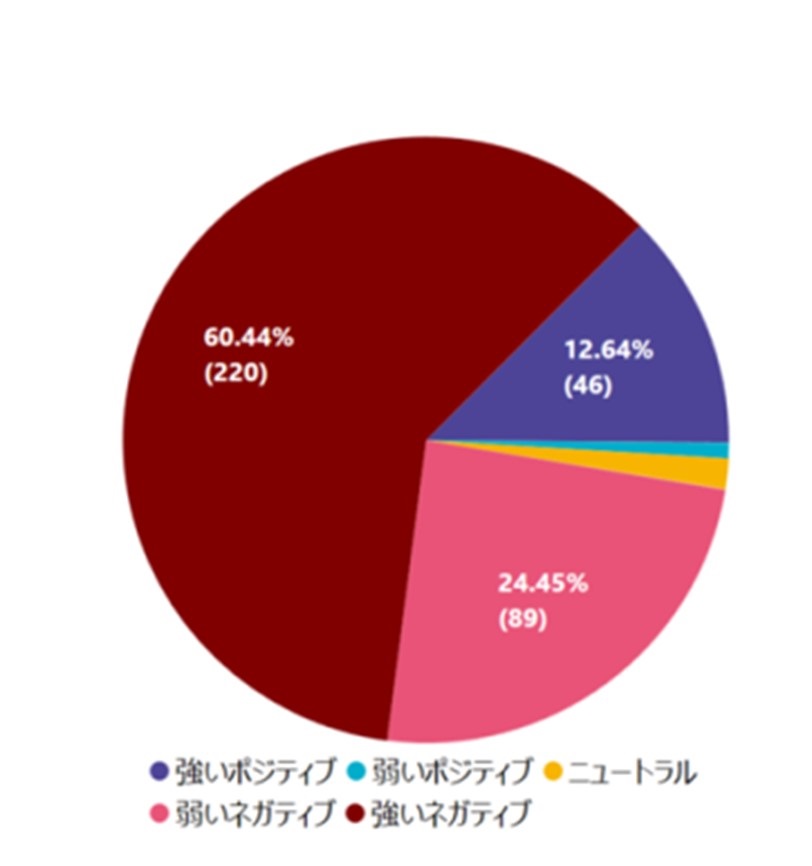 顔検出中のバレンス