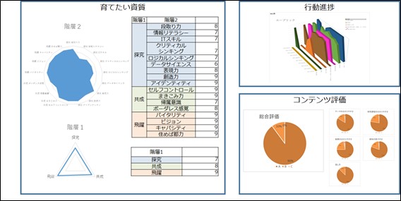 作成した探究通信簿外観（2019年作成）