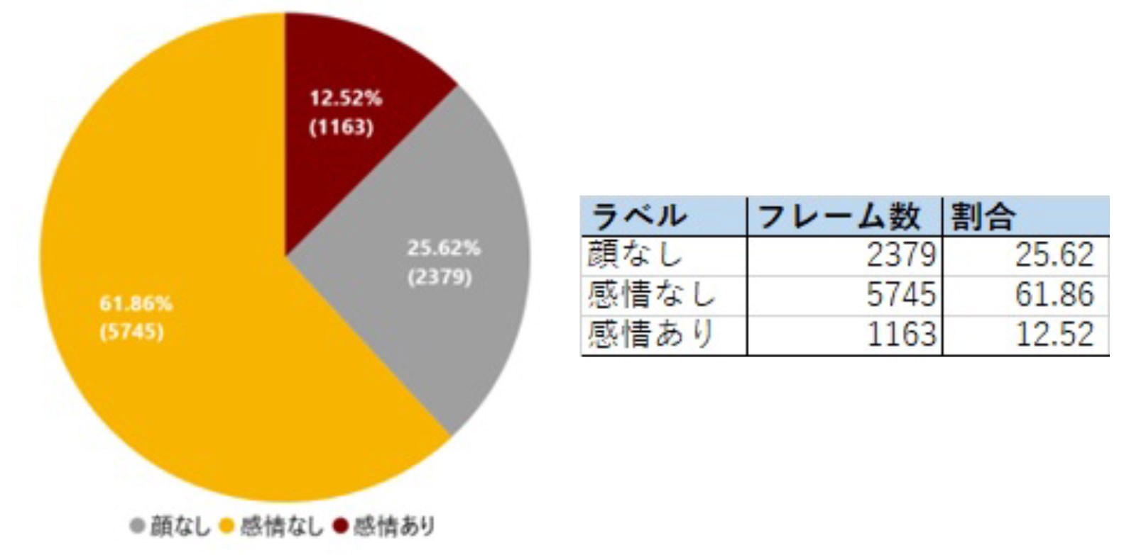 (a)生徒A