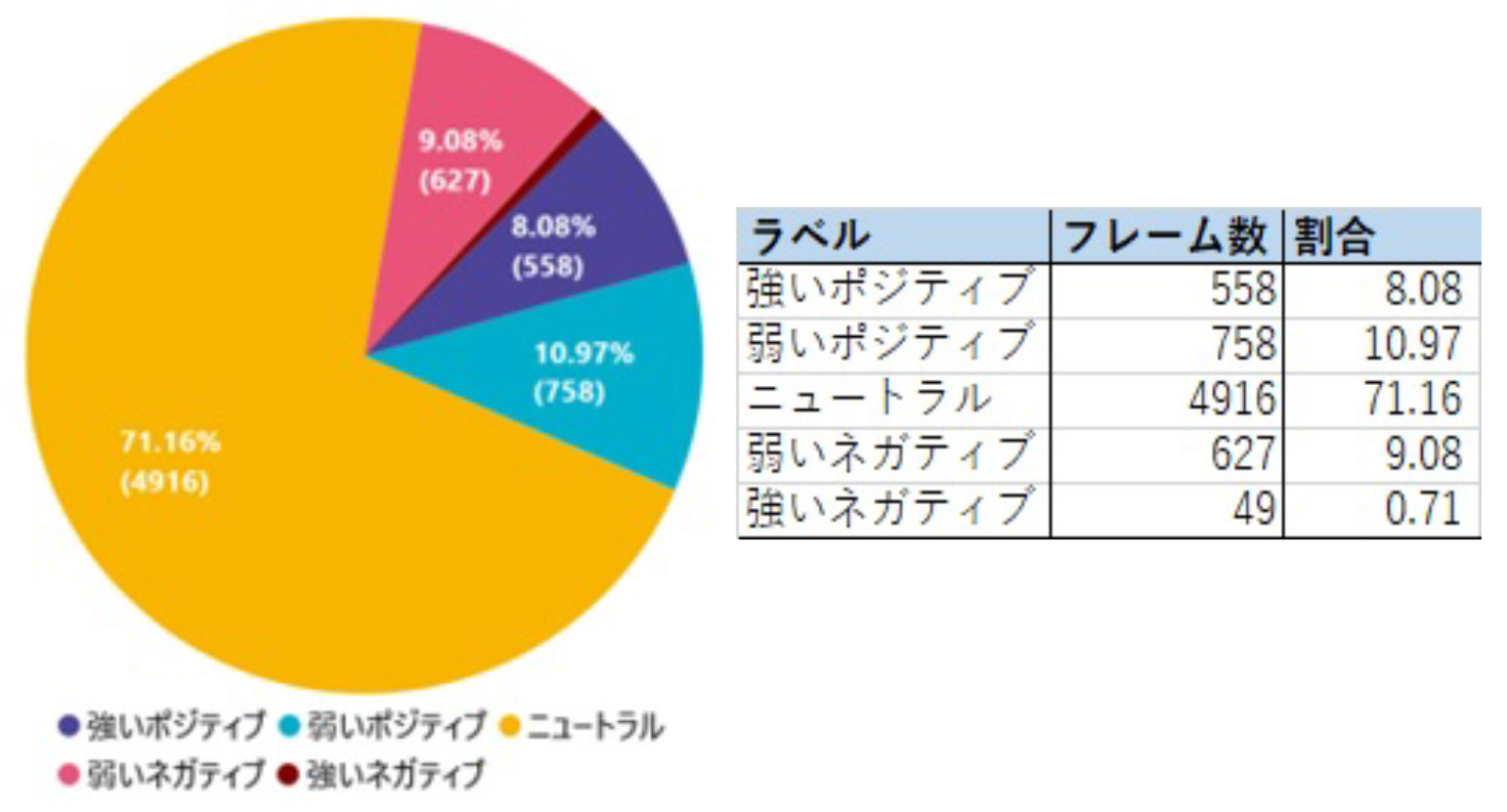 (a)生徒A