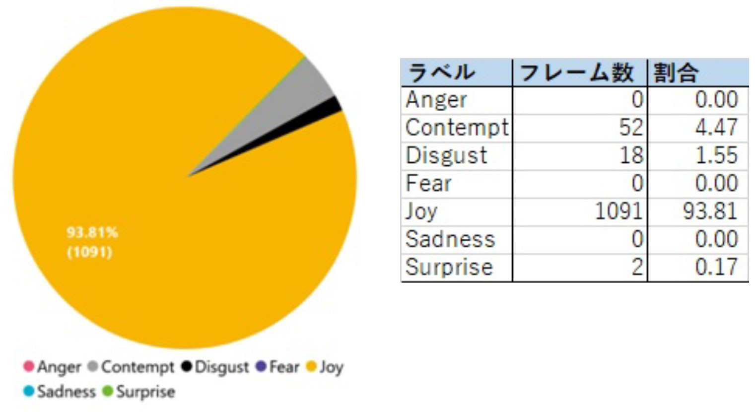 (a)生徒A