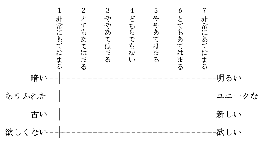 SD法における回答形式