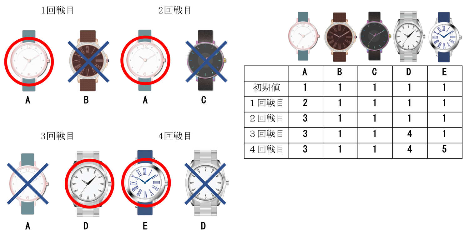 WPCの解候補評価方法