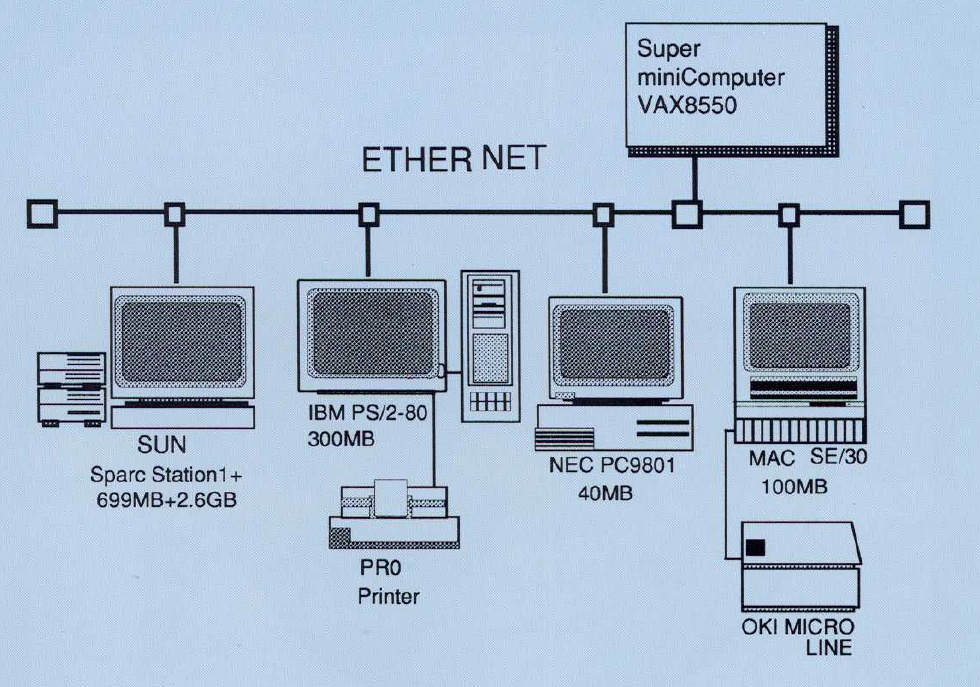 データベース機器構成（1992年当時）[3]より転載　The configuration of the global environmental database in 1992 (reprinted from [3]).