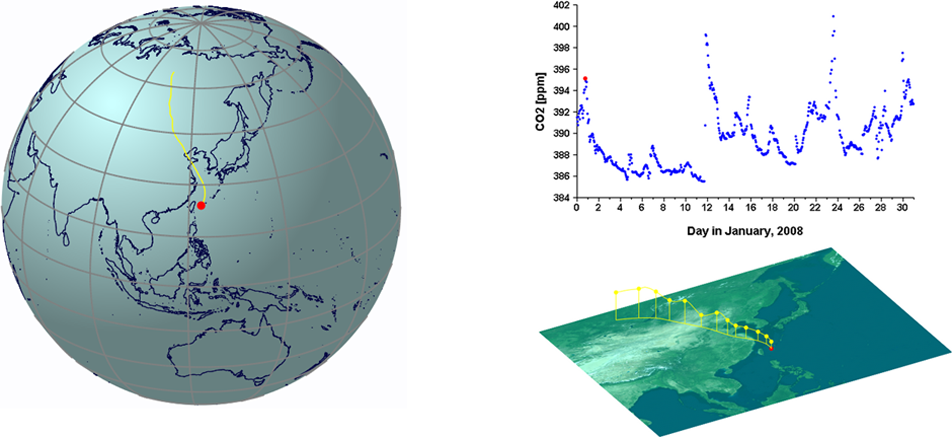 波照間ステーションで観測されたCO2濃度変化と対応する流跡線　Time series of CO2 concentration observed at Hateruma monitoring station and corresponding trajectories calculated by METEX.