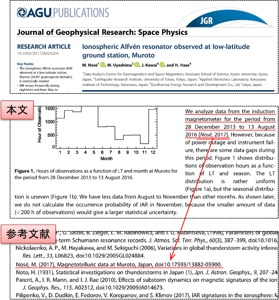 Nosé et al. (2017)により行われたデータ引用　Data citation conducted by Nosé et al. (2017).