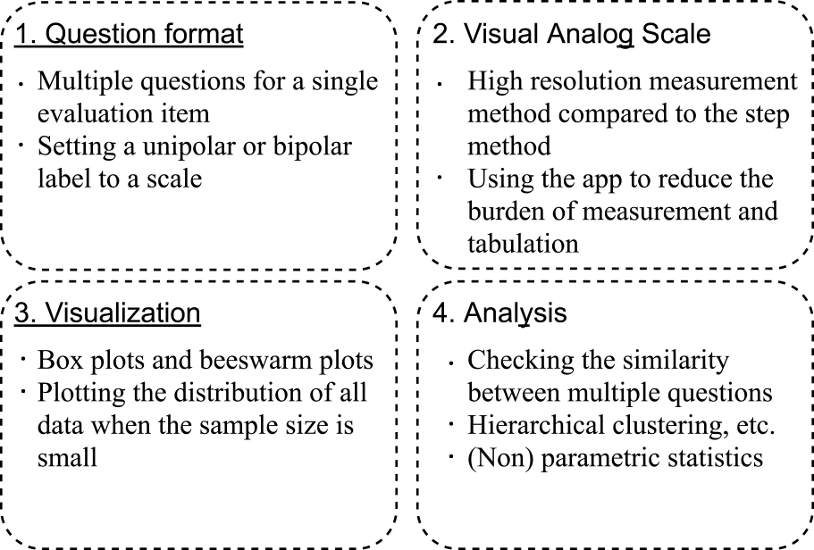 Key points of the proposed VAS subjective evaluation method.