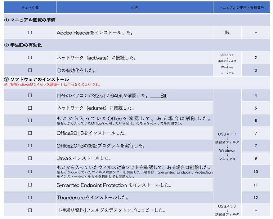 チェックリスト（Windows用）