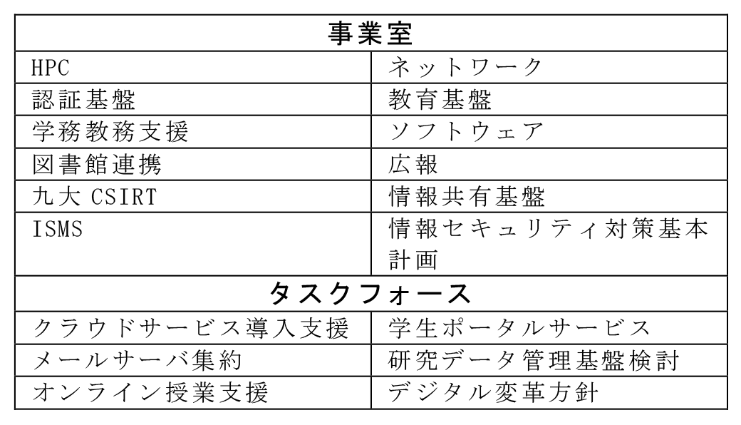 事業室等一覧（2020年10月現在）