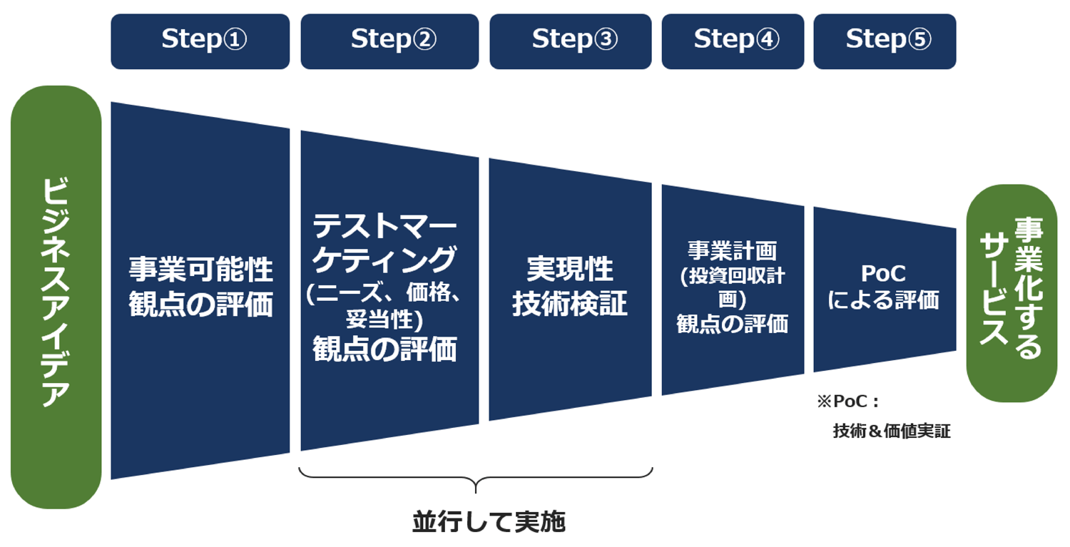 「AI・IoT共創アイデアソン」全体像