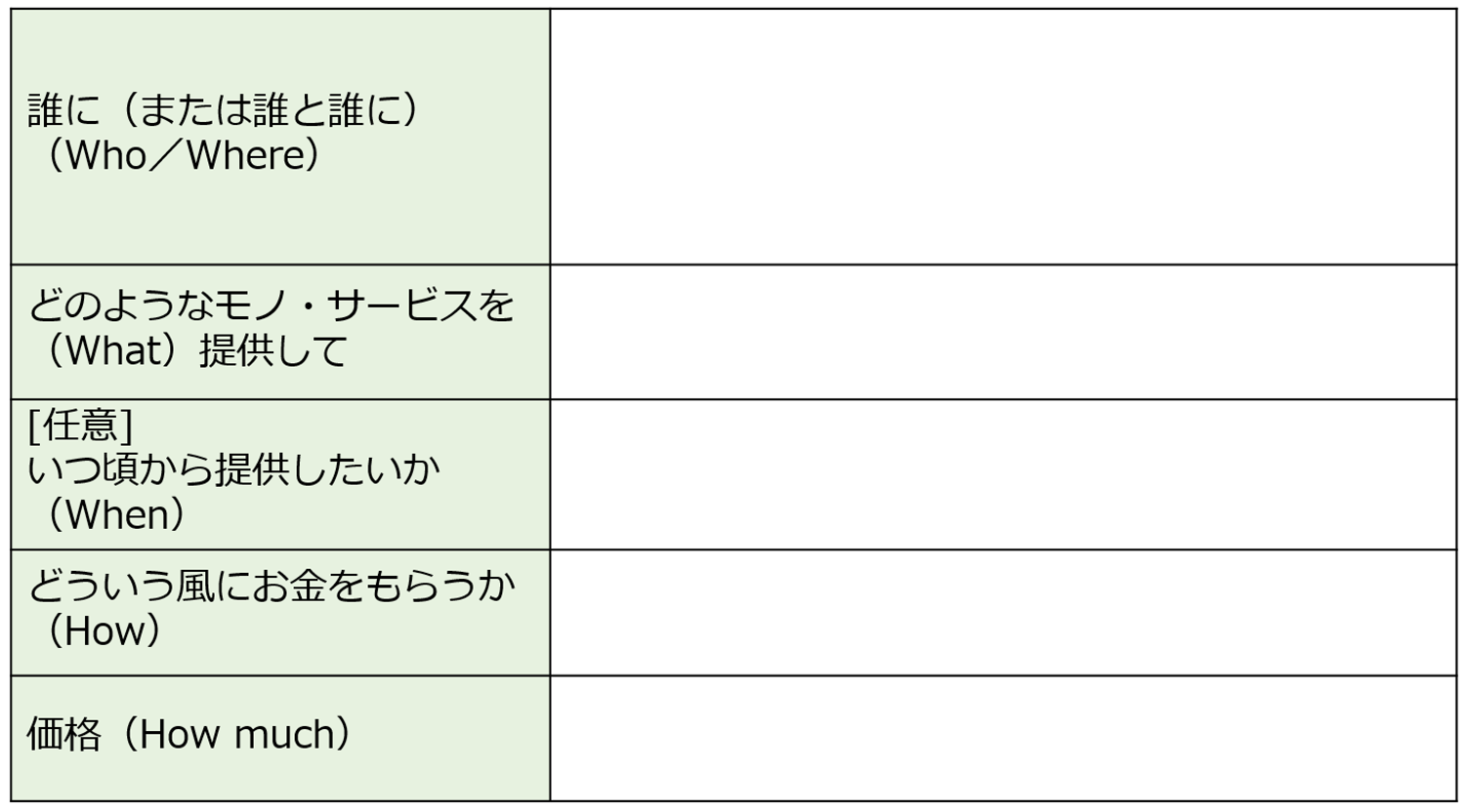 アイデア整理シート