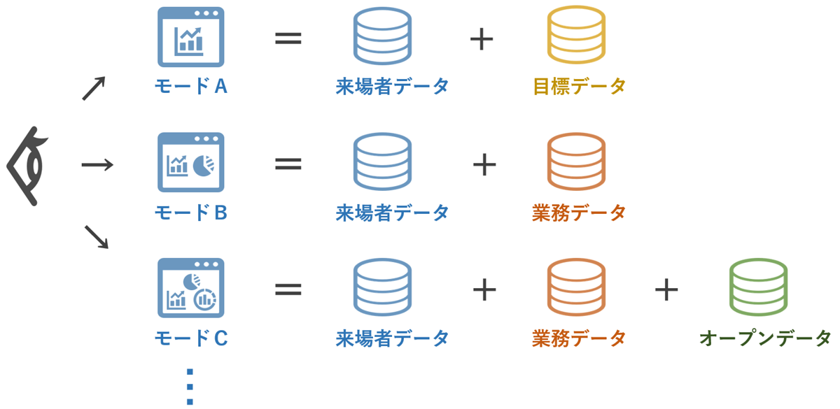 分析モードの仕様概念図