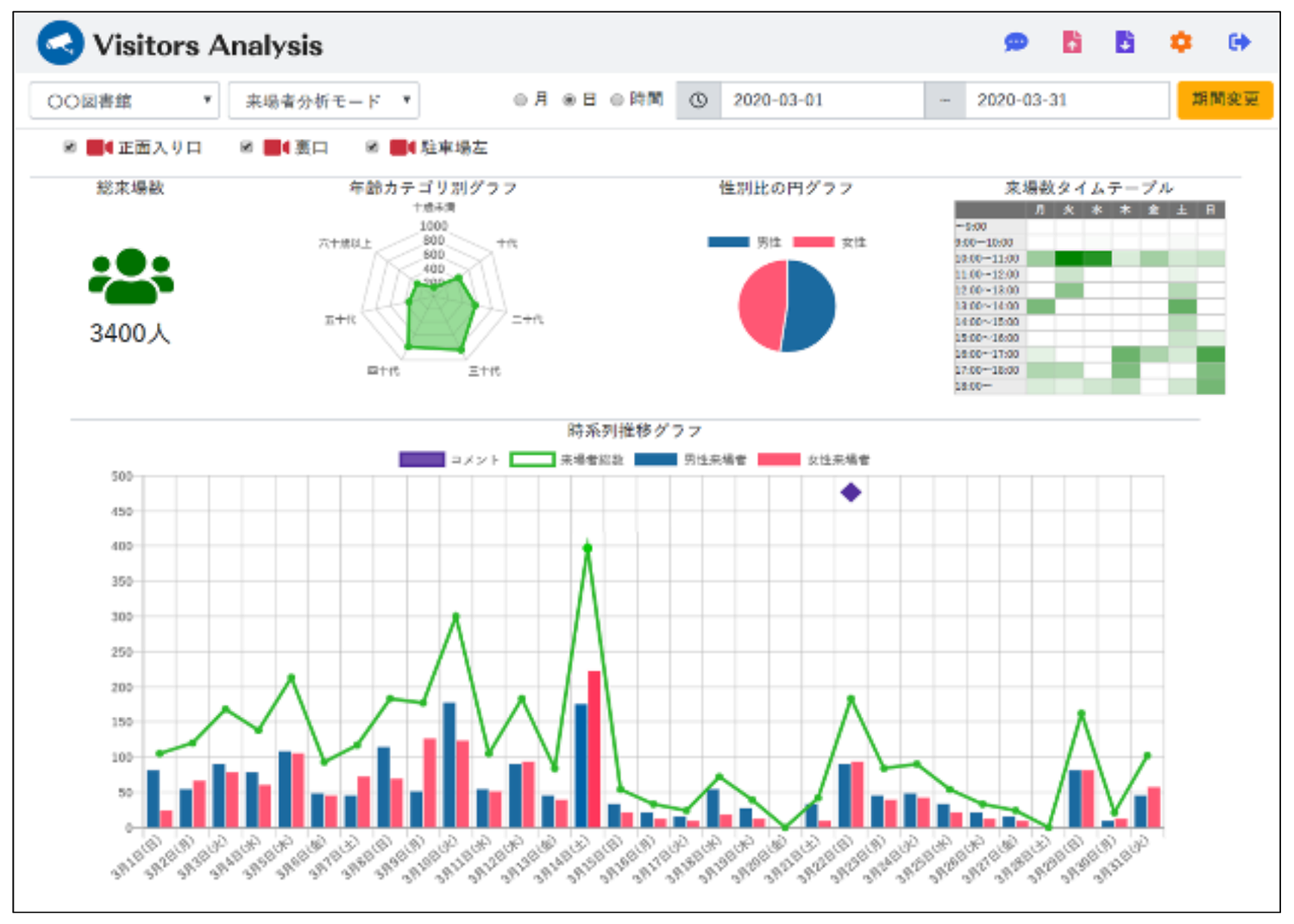 「来場者分析モード」画面