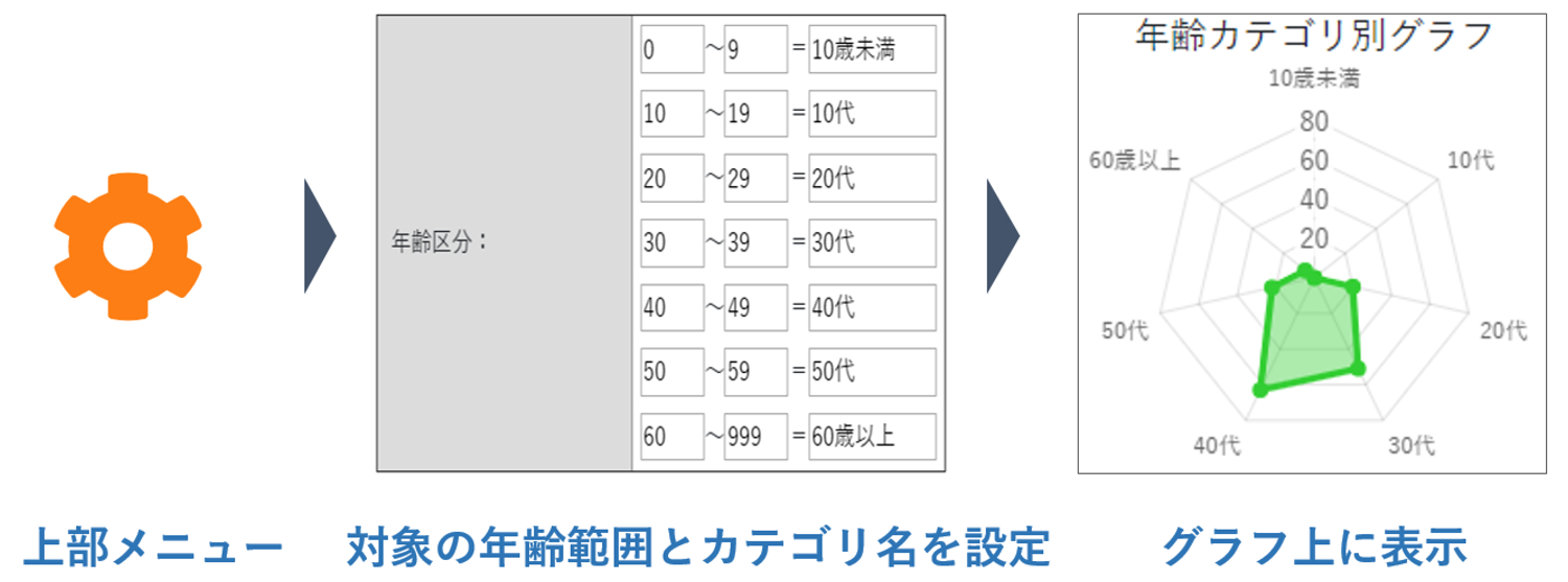 「年齢カテゴリ名設定機能」