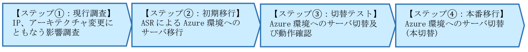 IaaS移行の流れ