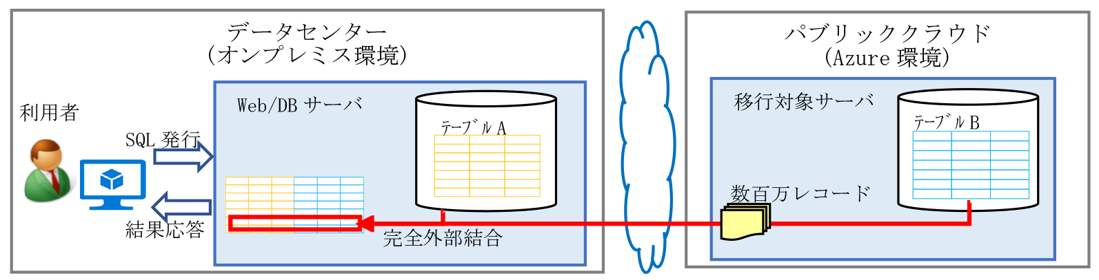 処理構成イメージ