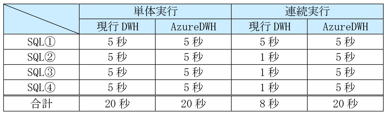 性能差の発生イメージ