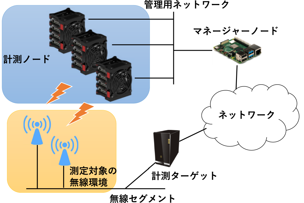 システム概要図　System components.