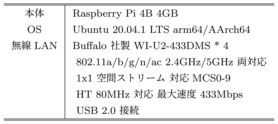 計測ノードのハードウェア構成　Specifications of measurement node.