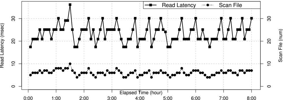 監視設定条件式関連メトリクス図　Effect of applying an approximate compositional QoS rule.