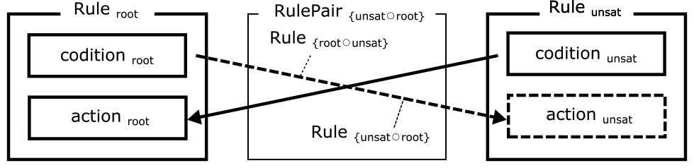 推定QoS監視規則対　Approximate QoS monitoring rule pair.