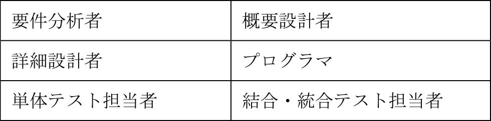 本稿で対象とする役割　Target roles.