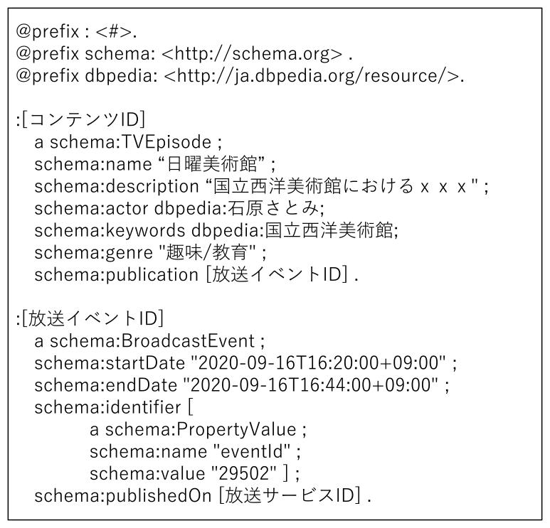 放送視聴データの構造化管理例　Structured data of TV viewing data.