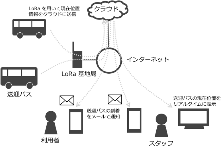 システムの全体構成　Overview of the system.