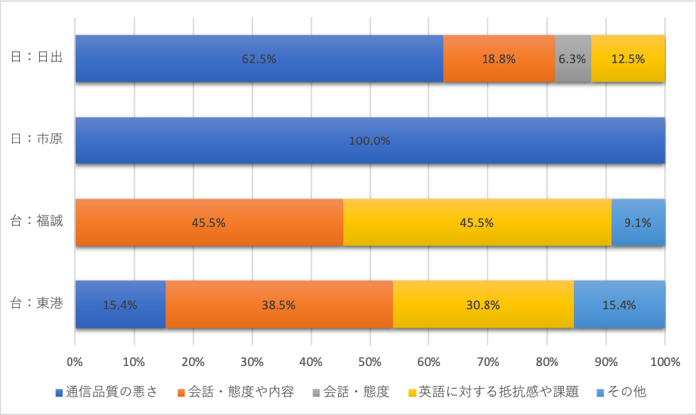 Q3b．それはなぜか？　Q3b. Why or why not?