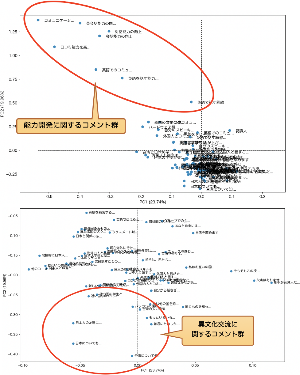 Q4．このコースの良かったところは何か？　Q4. What are the advantages of this course?