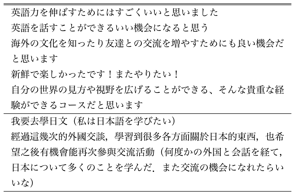 Q6．このコースについてどう思うか？への典型的な回答例　Typical responses to the sixth question.