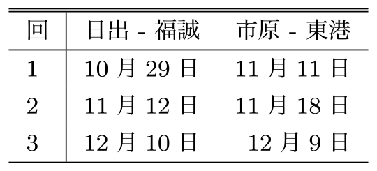 オンライン交流授業の実施スケジュール　The schedule of online communication classes.