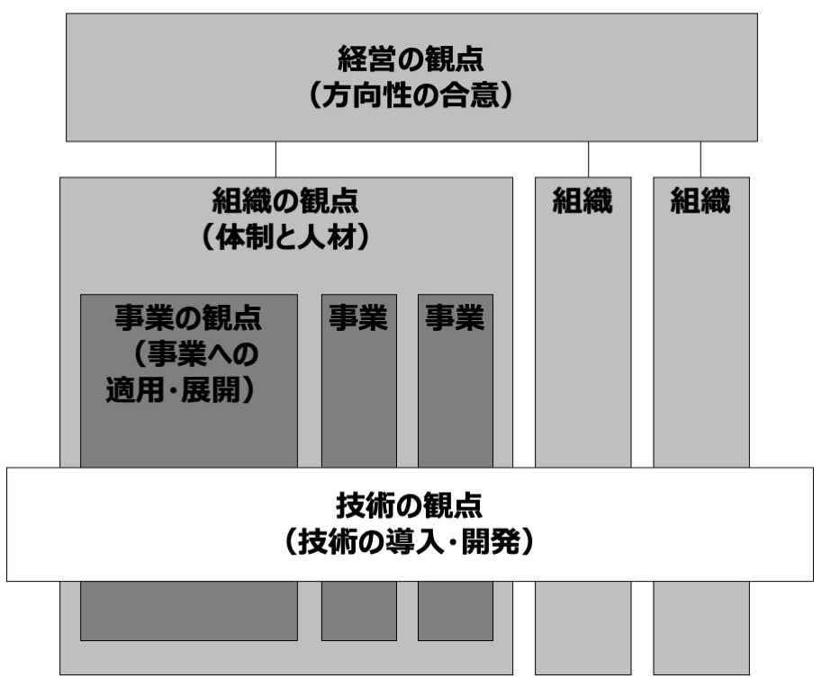 ヒアリングの観点