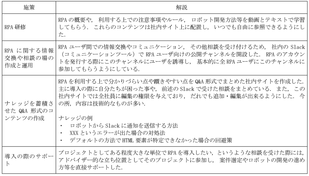 RPAの導入を支援する施策の例