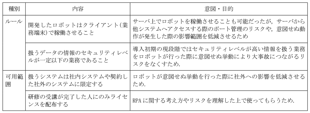 RPAの導入を支援する施策の例