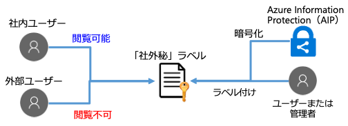 AIPの利用イメージ